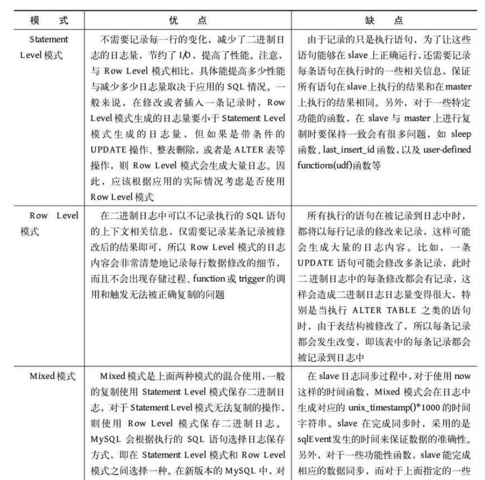 什么是MySQL主从复制？