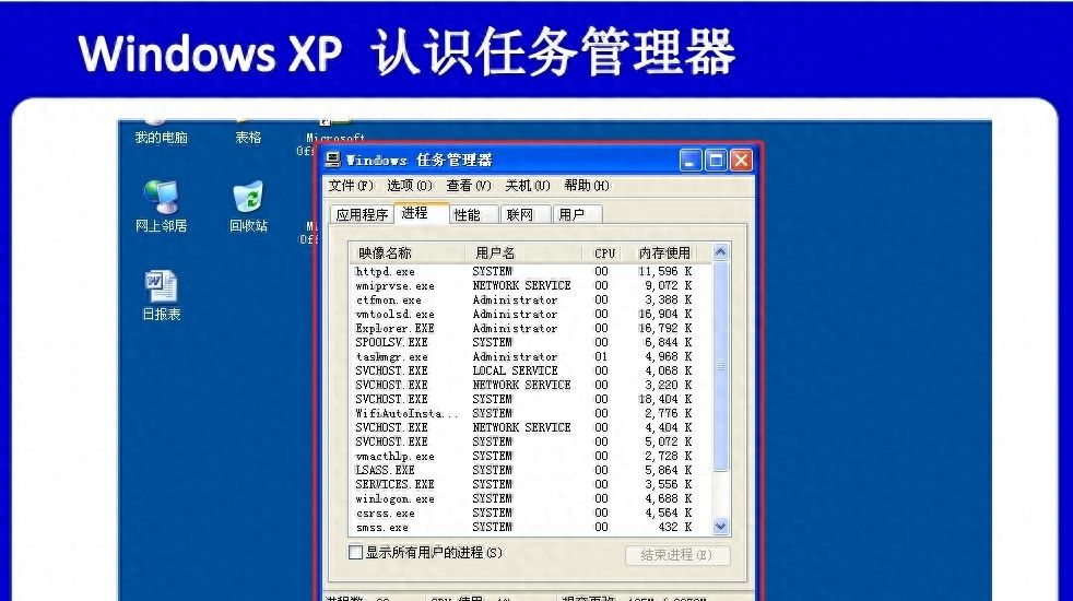 Windows基础操作 认识任务管理器 - 宋马