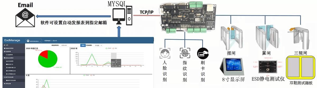 ESD防静电通道闸机门禁系统说明书