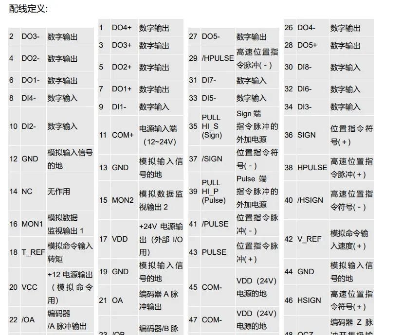 简单搞定，台达A2伺服电机脉冲控制案例