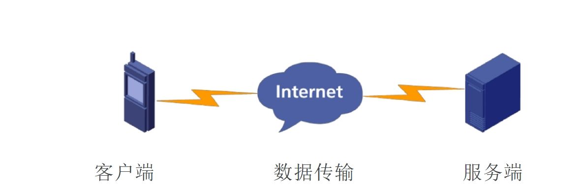 移动APP安全测试总结 - 宋马