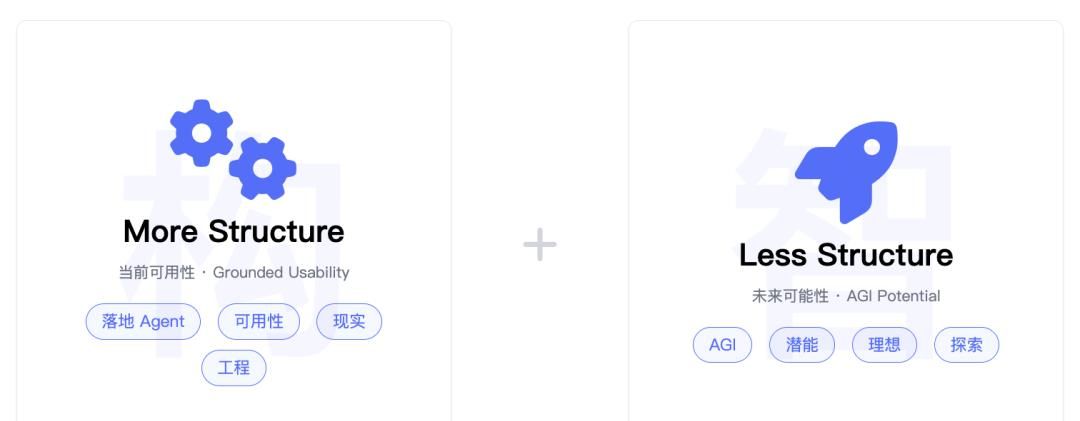 一手实测「天工」：通用 Agent 新玩家