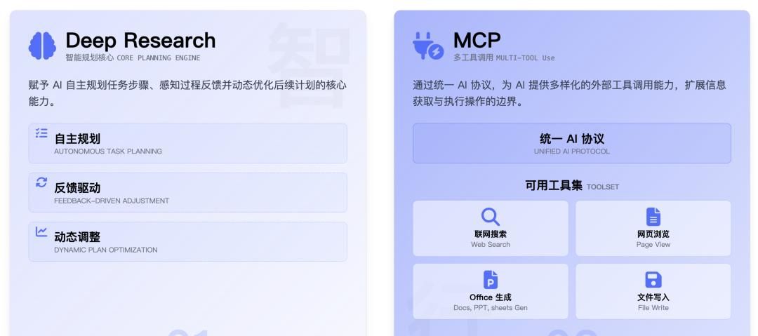 一手实测「天工」：通用 Agent 新玩家