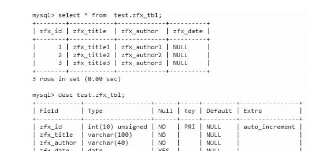 什么是MySQL主从复制？