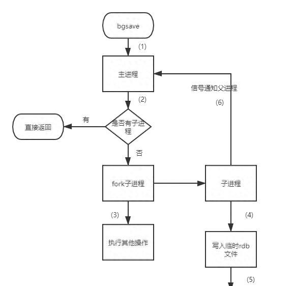 手绘10张图，细谈Redis 持久化，详解RDB和AOF及混合机制 - 宋马