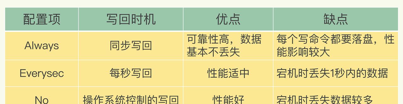 手绘10张图，细谈Redis 持久化，详解RDB和AOF及混合机制
