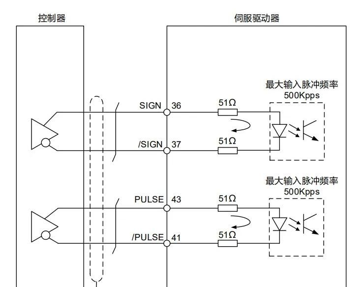 简单搞定，台达A2伺服电机脉冲控制案例