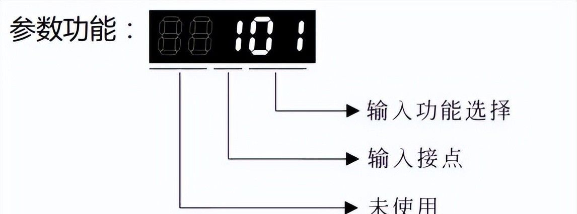 简单搞定，台达A2伺服电机脉冲控制案例