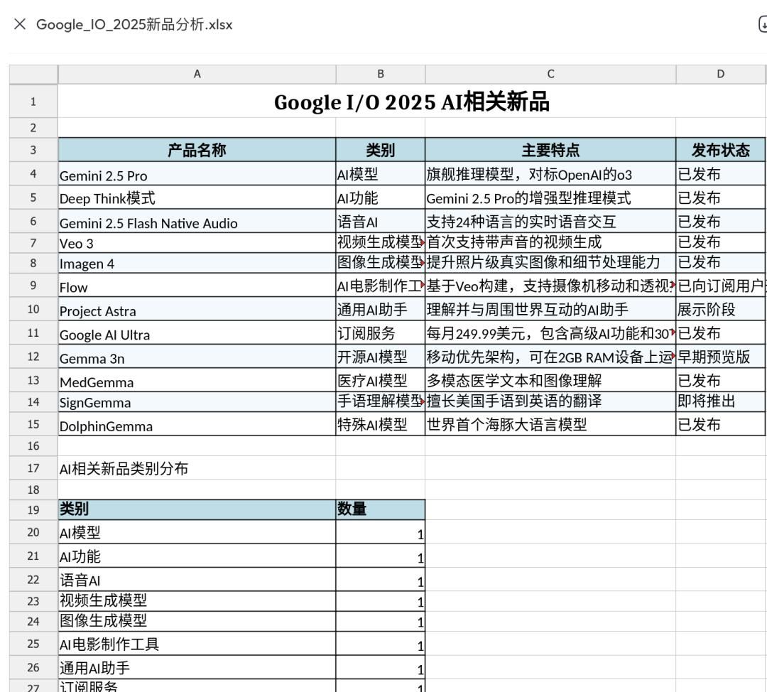 一手实测「天工」：通用 Agent 新玩家