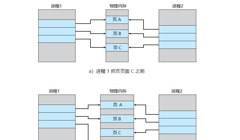 手绘10张图，细谈Redis 持久化，详解RDB和AOF及混合机制