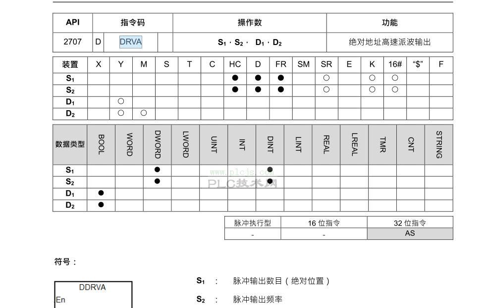 台达AS300-轴控制ASD-B3伺服