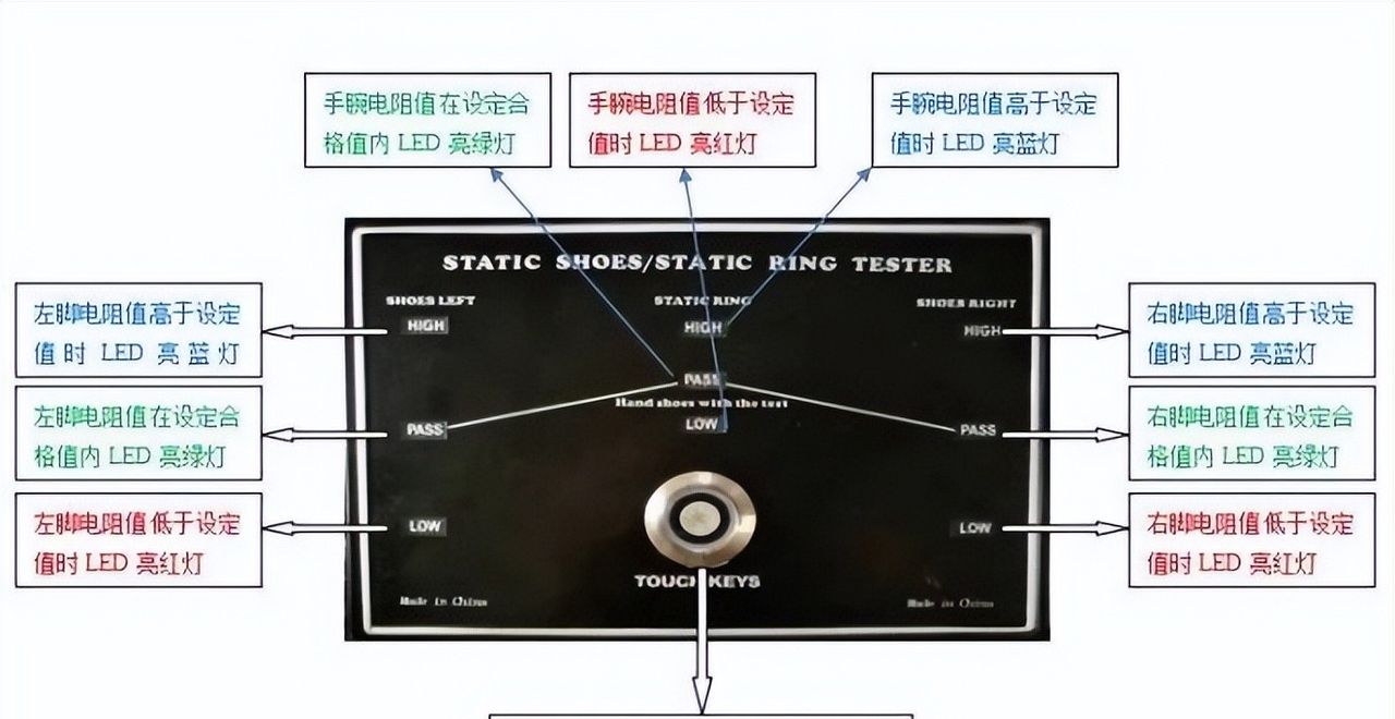 ESD防静电通道闸机门禁系统说明书