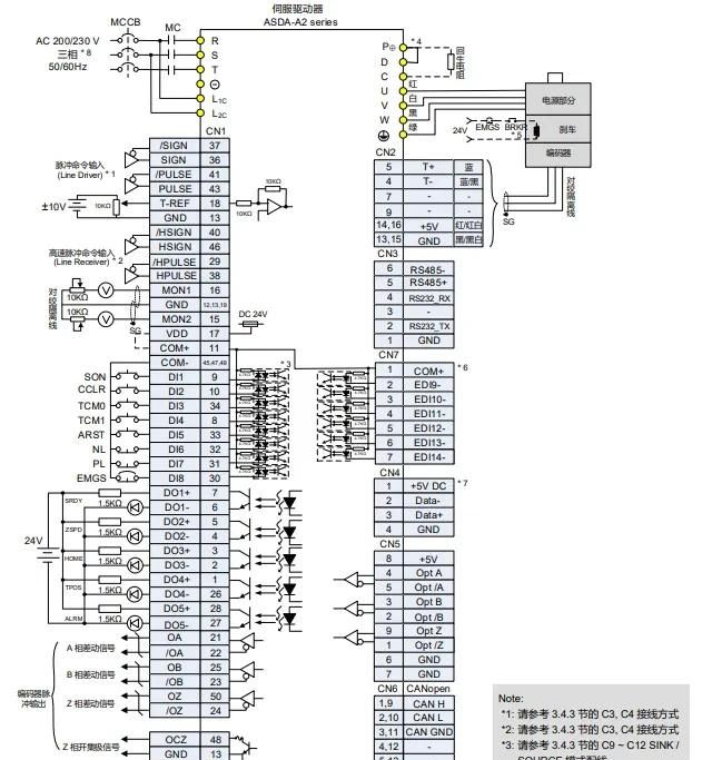 简单搞定，台达A2伺服电机脉冲控制案例