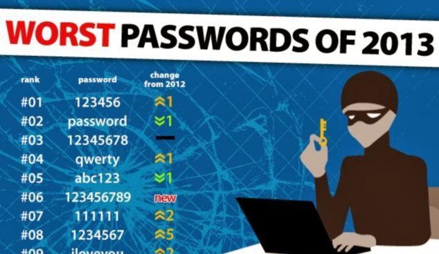 最受欢迎的密码破解工具