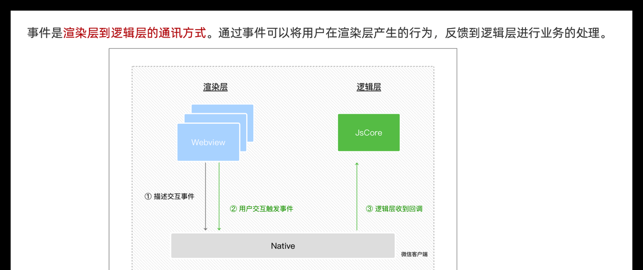 图片[7] - 小程序 – 模板与配置 - 宋马