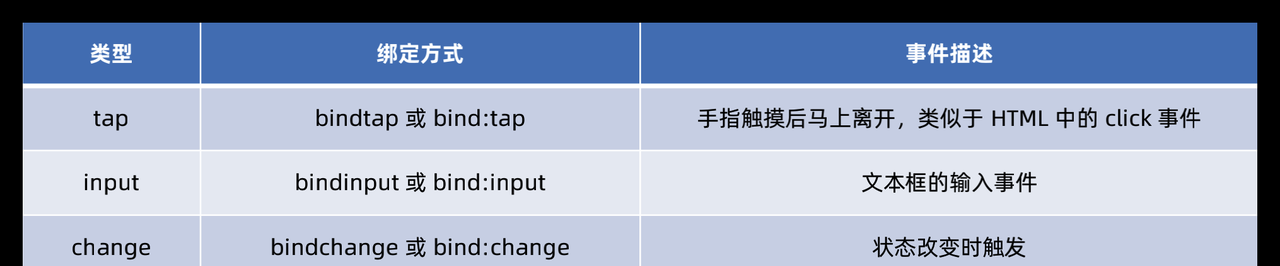 图片[8] - 小程序 – 模板与配置 - 宋马