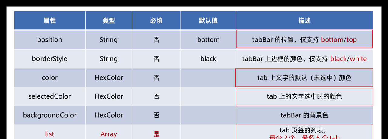 图片[25] - 小程序 – 模板与配置 - 宋马