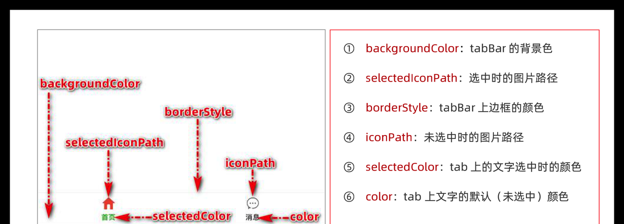图片[24] - 小程序 – 模板与配置 - 宋马