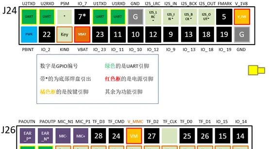 air724UG + Luat玩转物联网(三) ADC