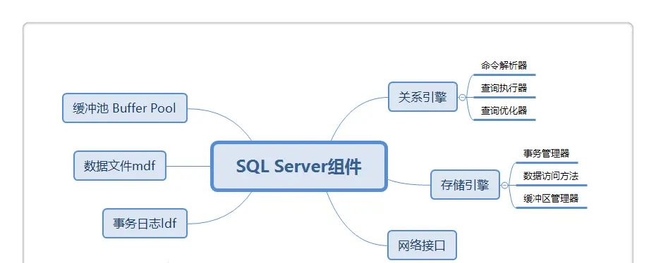 性能调优系列专题（JVM、MySQL、Nginx and Tomcat）
