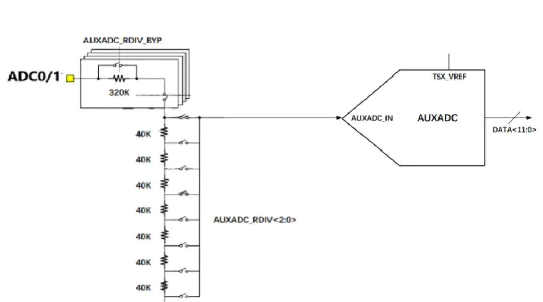 用心整理低功耗模组！终于搞全了：GPIO/ADC/LED/I2C/SPI/USB…