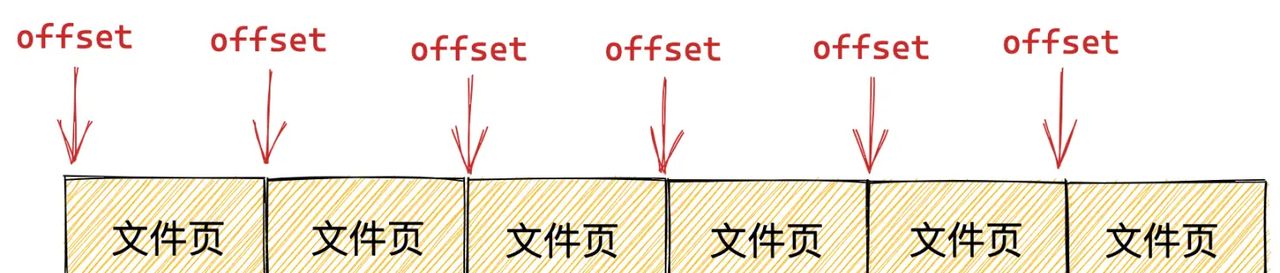 一步一图带你深入理解 Linux 物理内存管理(下)