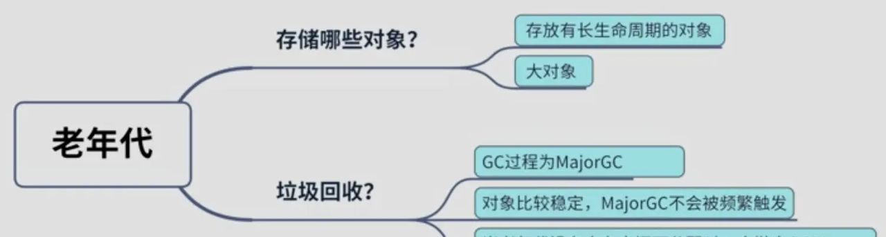 彻底掌握JVM内存设置