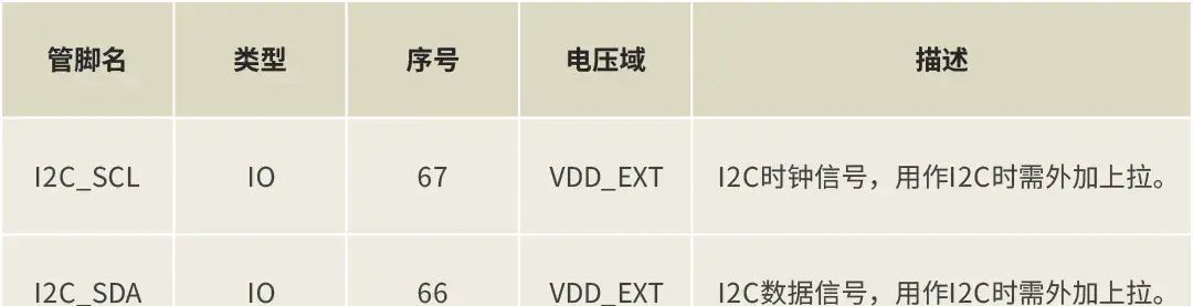 用心整理低功耗模组！终于搞全了：GPIO/ADC/LED/I2C/SPI/USB…