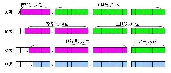 一文讲懂什么是vlan、三层交换机、网关、DNS、子网掩码、MAC地址
