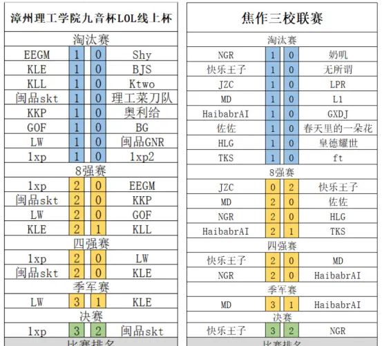 九音电竞＆血手幽灵TNCC全国高校冠军争霸赛赛后总结
