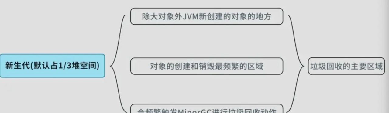 彻底掌握JVM内存设置