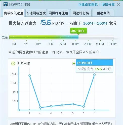 基础知识：无线网卡的网速