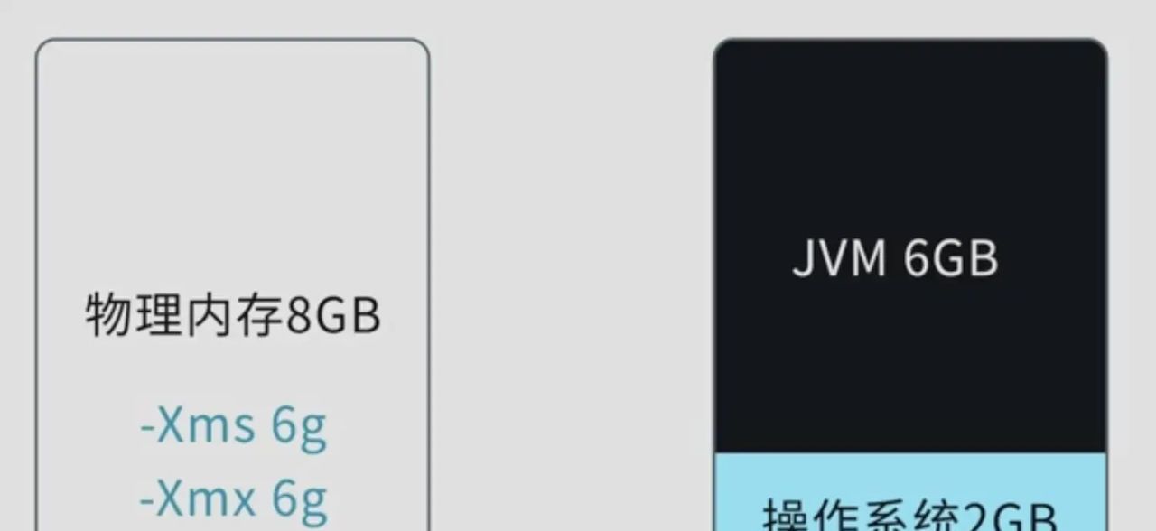 彻底掌握JVM内存设置