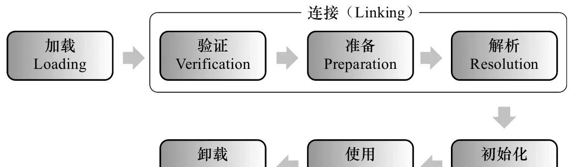 性能调优系列专题（JVM、MySQL、Nginx and Tomcat） - 宋马