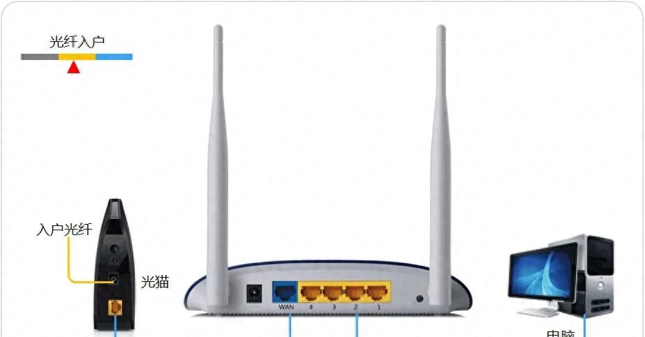 192.168.1.1路由器设置192.168.1.1无线Wi-Fi上网 - 宋马
