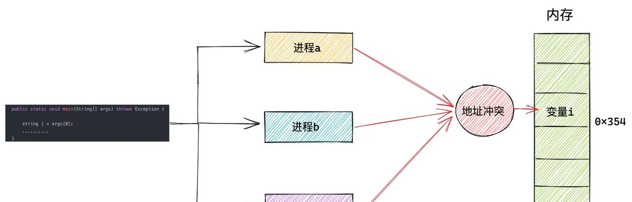 一步一图带你深入理解 Linux 物理内存管理(上)