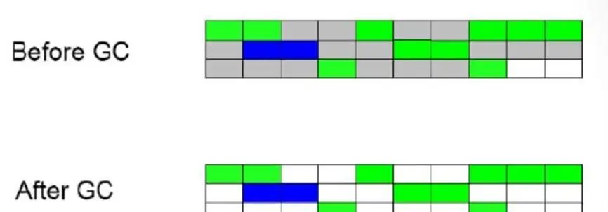 性能调优系列专题（JVM、MySQL、Nginx and Tomcat）