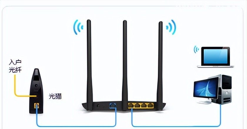 TP-Link TL-WDR7800路由器设置上网方法