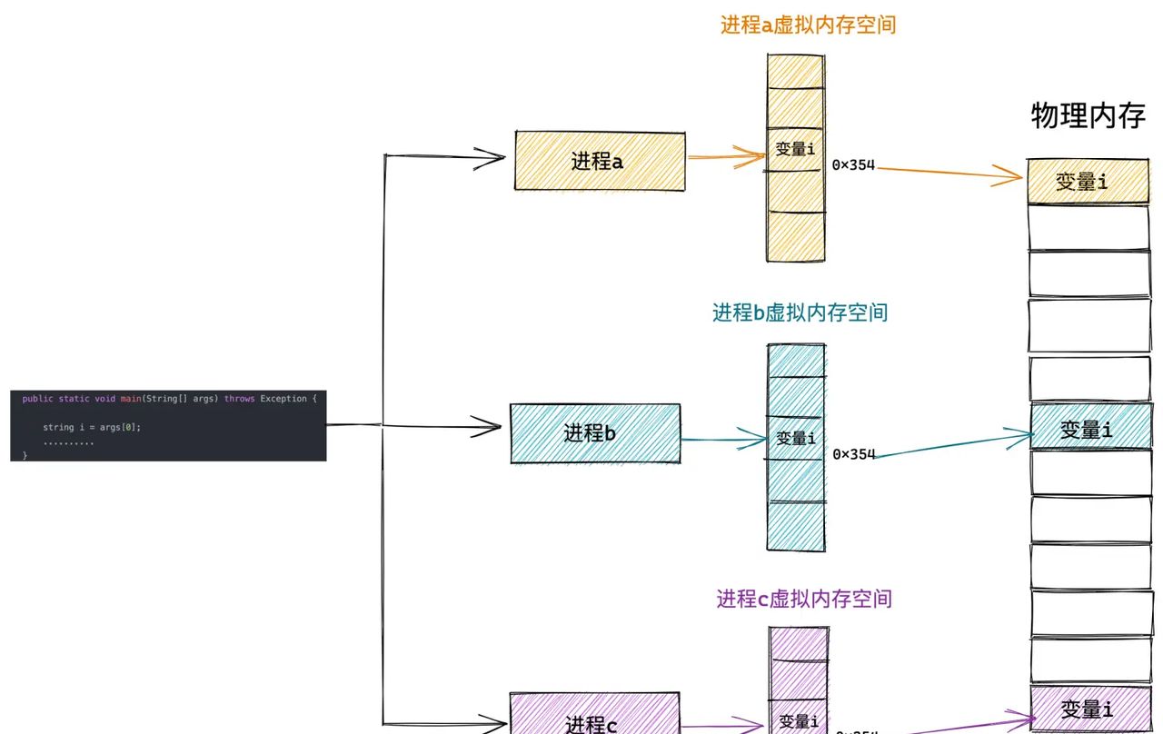 一步一图带你深入理解 Linux 物理内存管理(下)