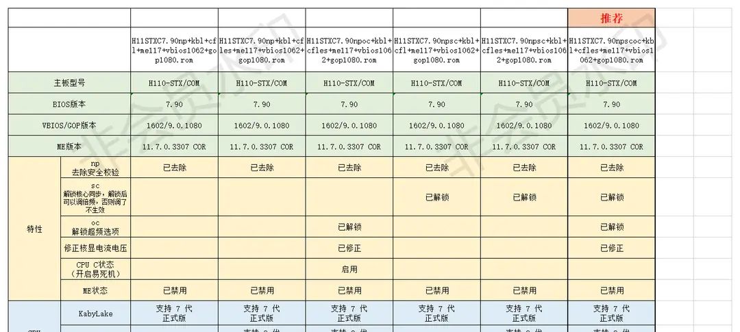 华擎 DeskMini 110 实战强上八代“六核魔改”CPU及避坑指南