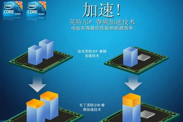 电脑的CPU主频/倍频/睿频/超频是什么？ - 宋马