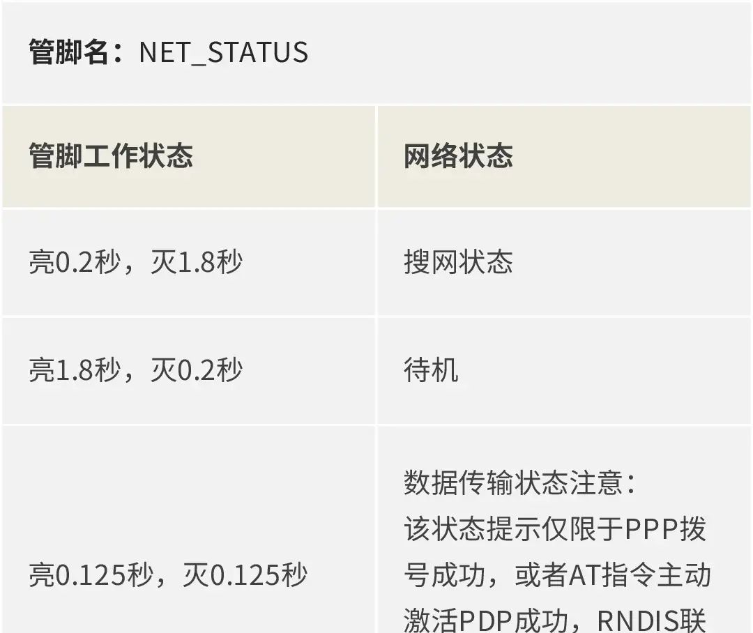 用心整理低功耗模组！终于搞全了：GPIO/ADC/LED/I2C/SPI/USB…