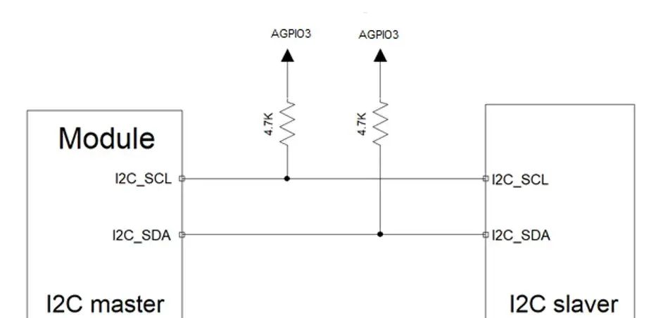 用心整理低功耗模组！终于搞全了：GPIO/ADC/LED/I2C/SPI/USB…