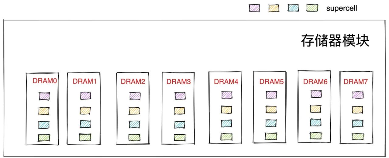 一步一图带你深入理解 Linux 物理内存管理(上)