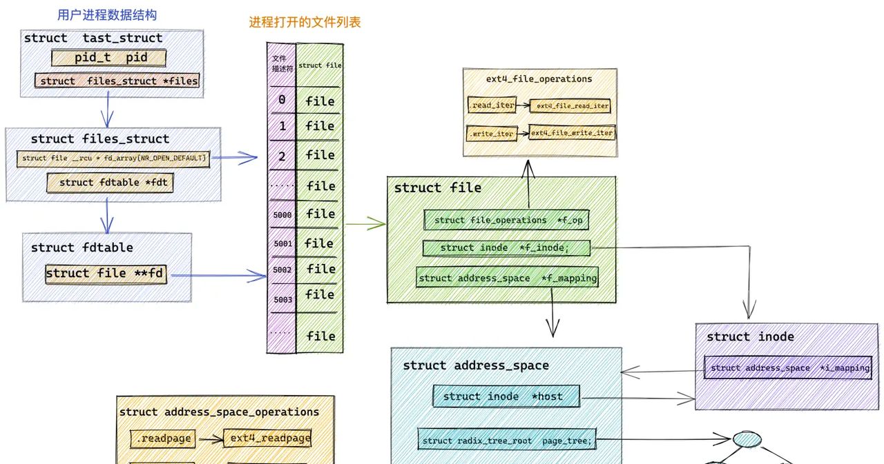 一步一图带你深入理解 Linux 物理内存管理(下)