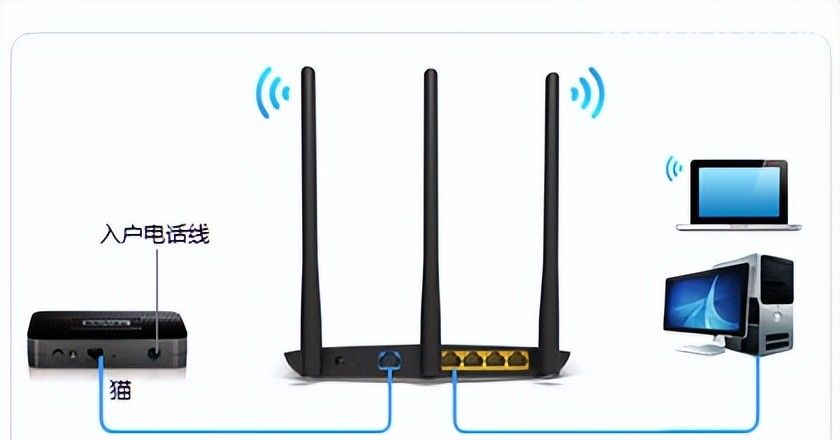 TP-Link TL-WDR7800路由器设置上网方法