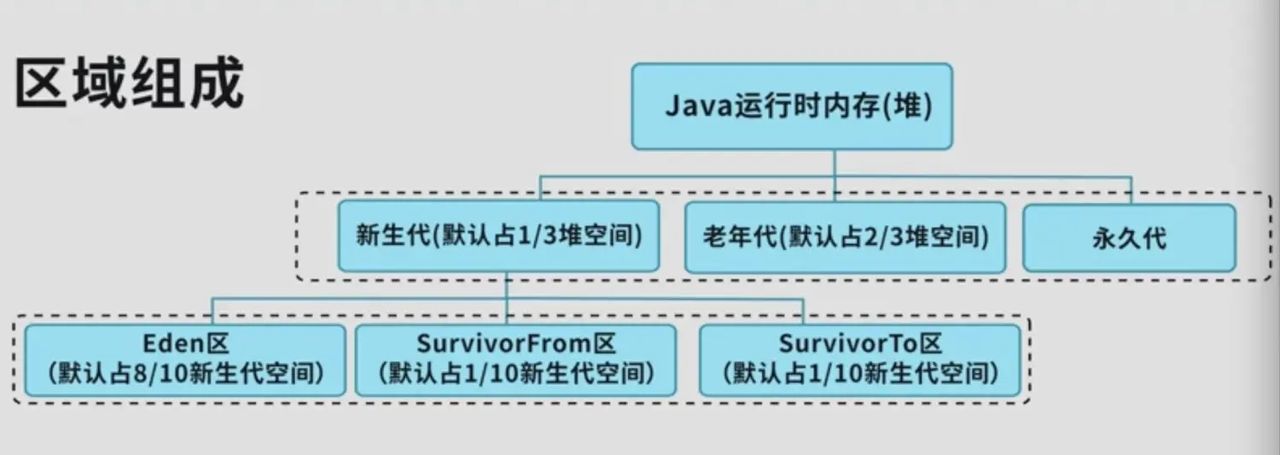 彻底掌握JVM内存设置 - 宋马