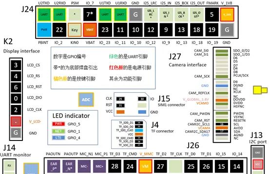 air724UG + Luat玩转物联网(三) ADC