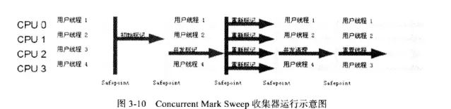 性能调优系列专题（JVM、MySQL、Nginx and Tomcat）
