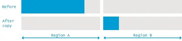 性能调优系列专题（JVM、MySQL、Nginx and Tomcat）